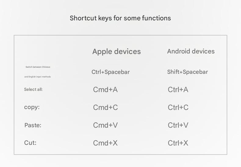 TikTok Hot Sale | BOW Foldable Bluetooth Keyboard – Portable Universal Keyboard for iPad, Android, Xiaomi & Smartphones